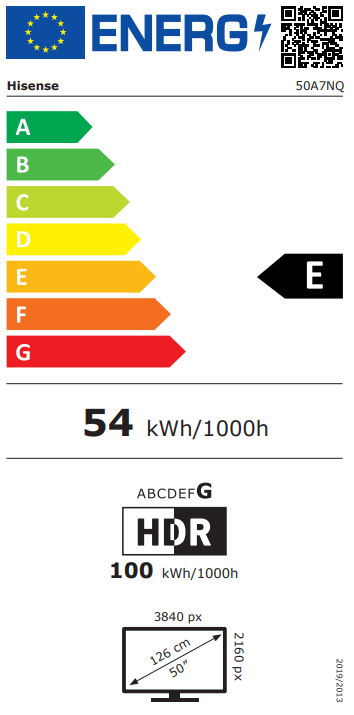 Energy class